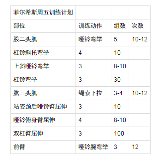 菲尔希斯一周五练健身计划
