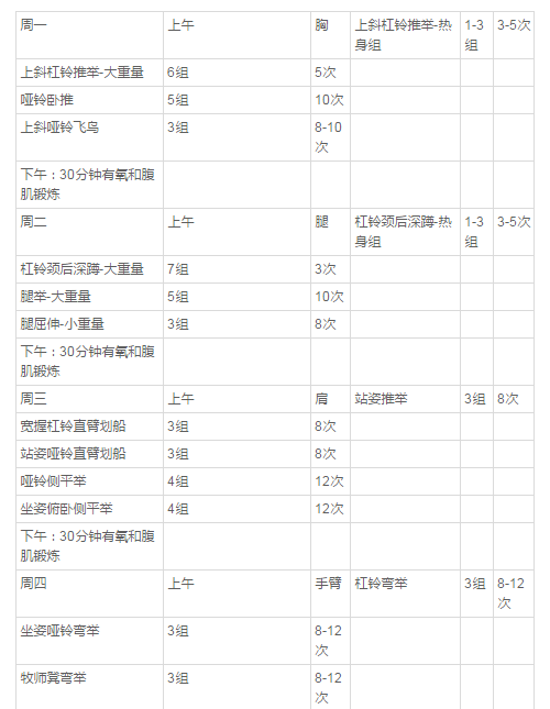 上下午分化健身计划(一周5练)